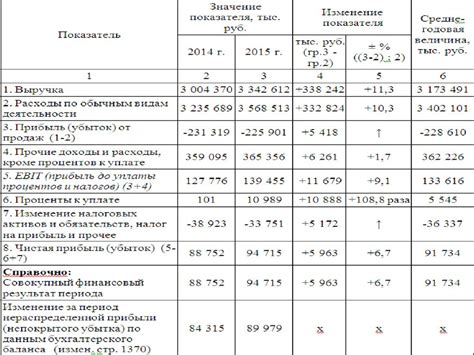 Анализ финансово-хозяйственной деятельности предприятия (на примере ОАО ...