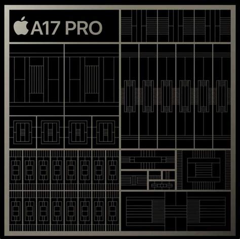 Apple A17 Pro review | 57 facts and highlights