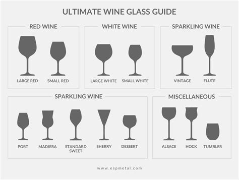 The Ultimate Guide To Wine Glasses Tulip Wine Glasses Glasses Guide