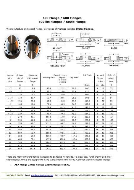 600 Flange 600 Flanges Amiable Impex