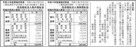 社会福祉法人清泉福祉会 令和4年度貸借対照表 官報決算データベース