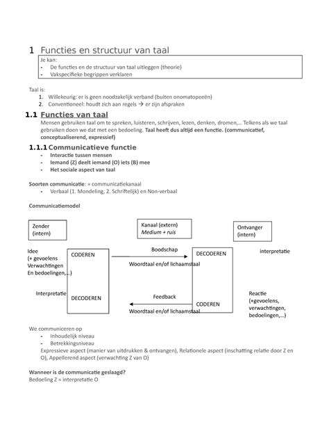 Samenvatting Nederlands Taalbeschouwing Zinsleer En Woordleer 1