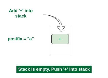 Convert Infix Expression To Postfix Expression Geeksforgeeks