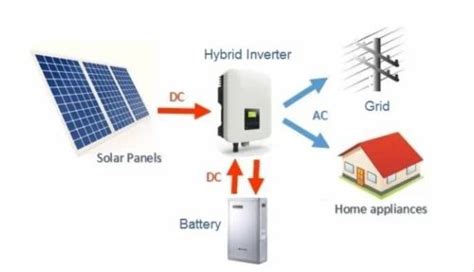 Guide To Designing Off Grid And Hybrid Solar Systems Off