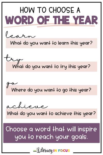 Word Of The Year Ideas List For Students Printable Pdf Literacy In