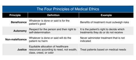 Ethics Flashcards Quizlet