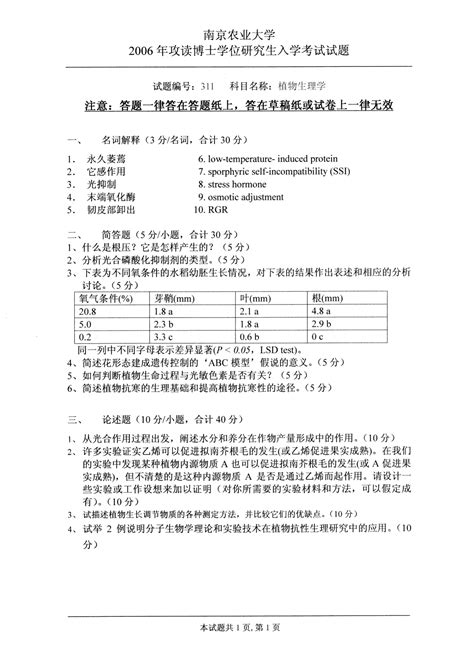 2006年南京农业大学植物生理学考博试题word文档在线阅读与下载无忧文档