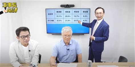 最新總統民調pk！柯文哲、侯友宜在他「本命區」差距太驚人 吳子嘉：眼鏡跌破