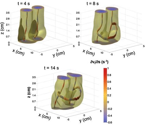 Iso Surface Of The Norm Of Vorticity X Y Z