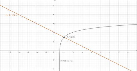 Precalculus Functions And Graphs A Graphing Approach Exercise 16 Ch 7 Pg 570 Quizlet