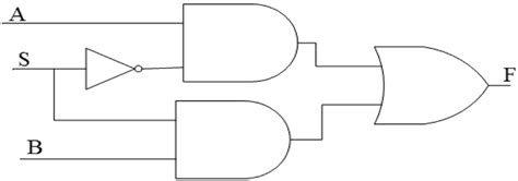 2x1 Mux Circuit Diagram - Circuit Diagram