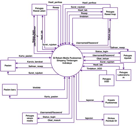 Sistem Informasi Sistem Penjualan Mochi Flowmap Diagram Konteks Dfd