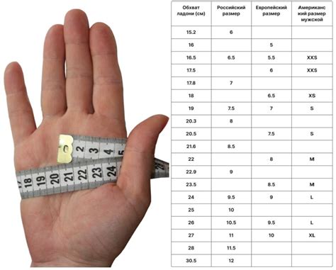 Как выбрать рабочие перчатки и определить размер БелАкваПласт