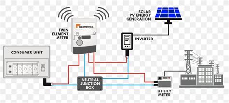 Solar Pv Generation Meter Wiring Diagram Wiring Diagram