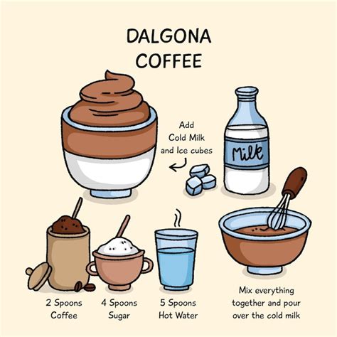 Free Vector Dalgona Coffee Recipe Concept