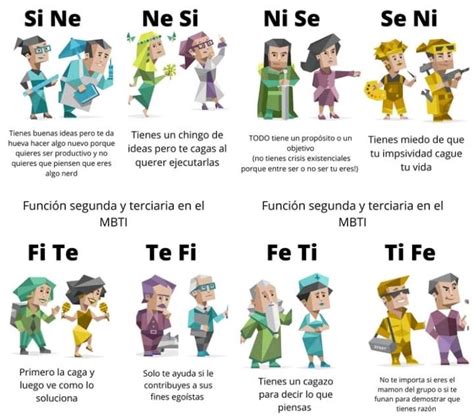 Pin De Rooiz En MBTI Tipos De Personalidad Imagenes De Psicologia