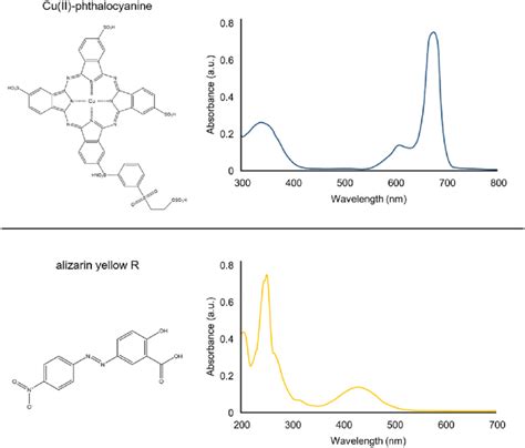 Molecular Structures And Absorption Spectra Of Cu Ii Phthalocyanine