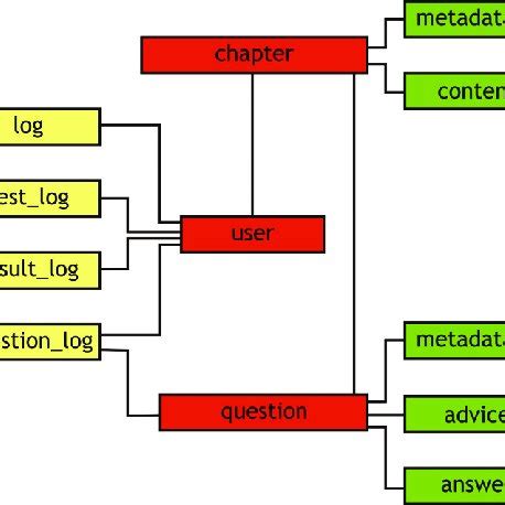 Database tables overview. | Download Scientific Diagram