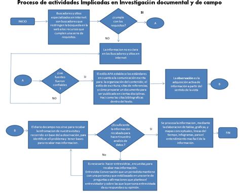 S Actividad Esquemas Mapas Conceptuales O Diagramas Tareas Images