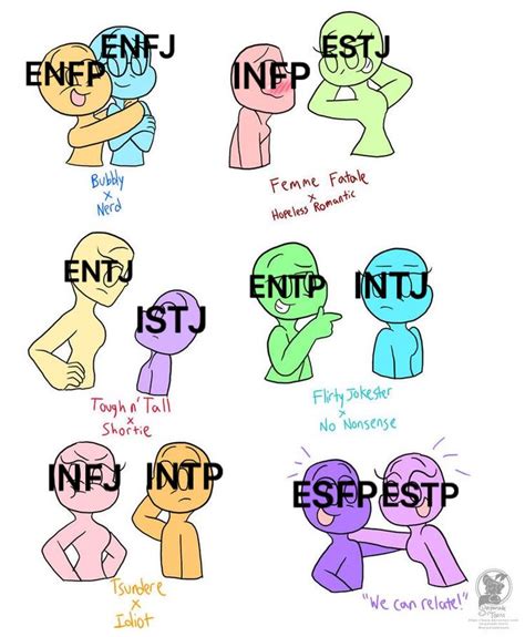 Mbti Ships Dynamics Tipos De Personalidad Mbti Personalidades