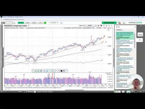 107 Stock Market Weekly Recap Update Ending June 28 2024 YouTube