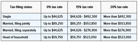 Irs Makes Significant Inflation Adjustments For Tax Year 2023