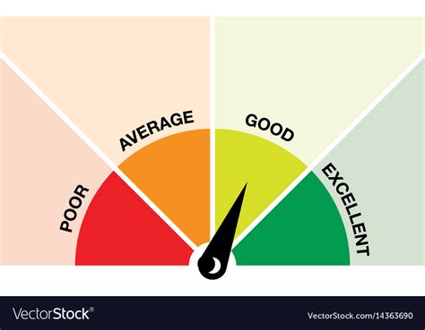 Credit Score Gauge Royalty Free Vector Image Vectorstock