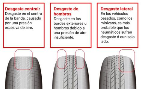 Desgaste Anormal De Las Llantas Aprende A Identificarlo Y Prevenirlo