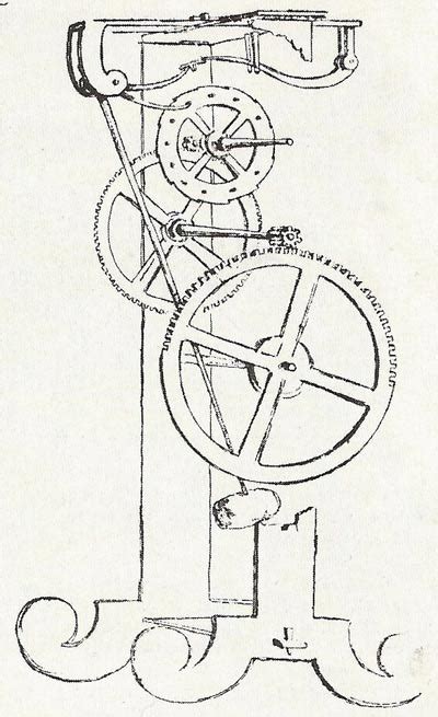 Galileo Inventions Pendulum Clock