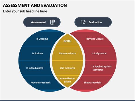 Assessment And Evaluation PowerPoint And Google Slides Template PPT