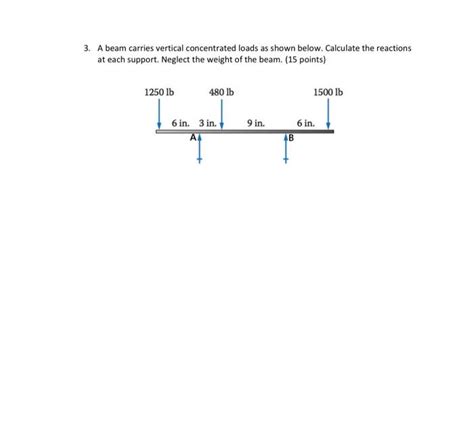 Solved 3 A Beam Carries Vertical Concentrated Loads As Chegg