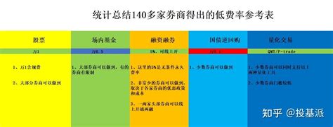 融资融券开户的最低成本是多少？利息怎么计算？需要注重融券可行性吗？ 知乎