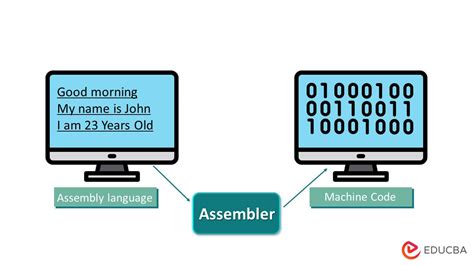 Assembly Language Vs Machine Language Top 7 Differences