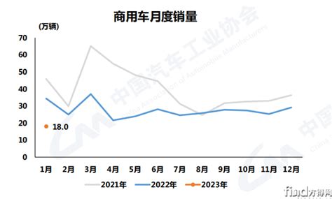 1月商用车销量前十有变化！福田夺首冠 它独涨32进前九搜狐汽车搜狐网