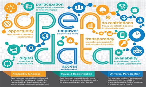 Dr Sandra Toze Open Data What Has Been Accomplished