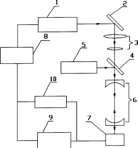 Measurement Method For Reflectivity Of High Reflection Mirror Eureka