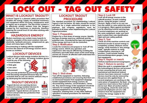 Info Poster Lock Out Tag Out Safety Safety Posters