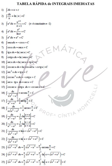 Tabela Integral