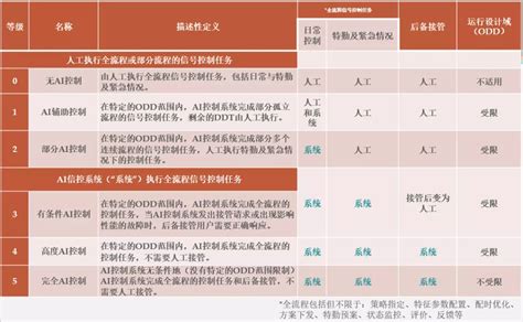 华为正式发布“交通智能体” 泰伯网