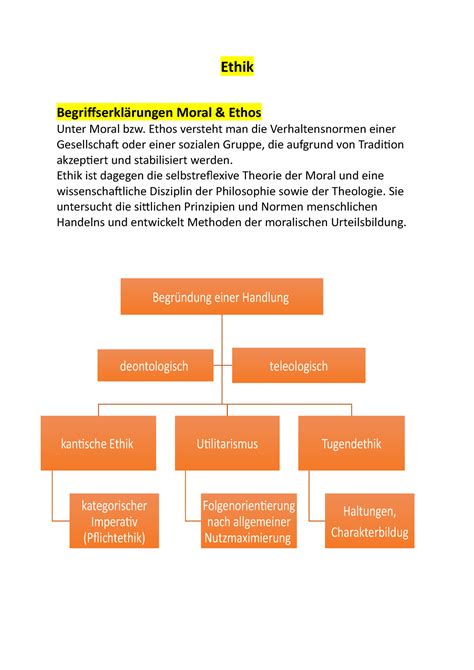 Ethik Moral Prinzipien Etc Ethik Begriffserkl Rungen Moral Ethos