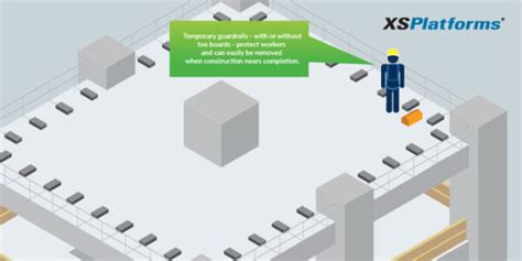 Oshas Top 5 Fall Protection Violations Part 4 Xsplatforms