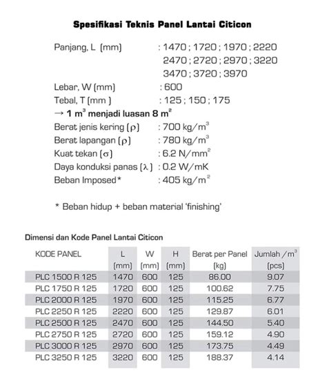 Perbandingan Estimasi Biaya Panel Lantai Cor Konvensional Dak Keraton