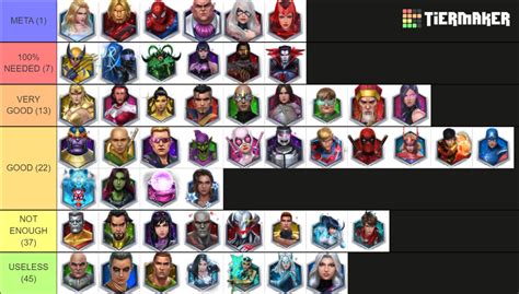 Artifacts Tier List (Community Rankings) - TierMaker