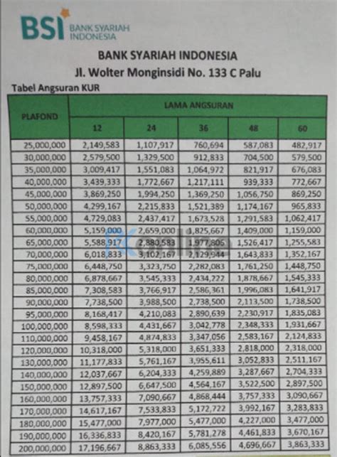 41 Syarat Pinjaman Bank Syariah Mandiri Seputar Kredit