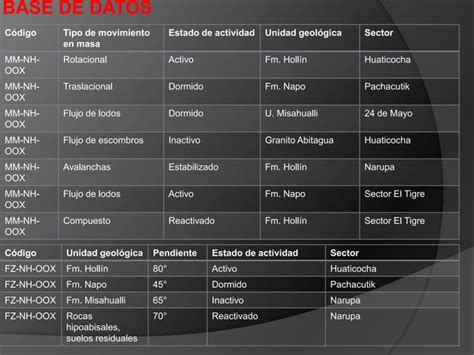 Fen Menos De Remoci N En Masa Ppt