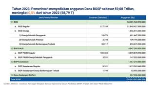 BOSP Tahun 2023 Pptx