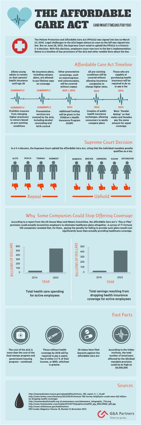 The Affordable Care Act And What It Means For You Ganda Partners