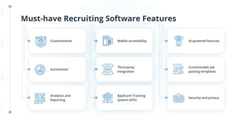 Recruiting Software 10 Different Types Of Recruiting Software In 2024