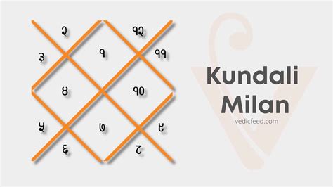 Kundali Milan Online Kundli Matching For Marriage