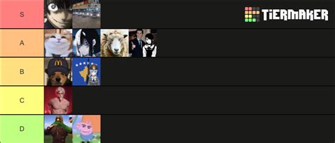 Poziom Graczy Ligi Tier List Community Rankings TierMaker